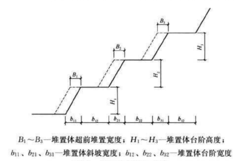 图1堆置体坡形示意图