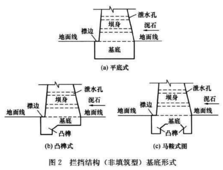 图2拦挡结构(非填筑型)基底形式