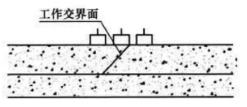 图7.3.9工作面搭接及处理宽度示意图