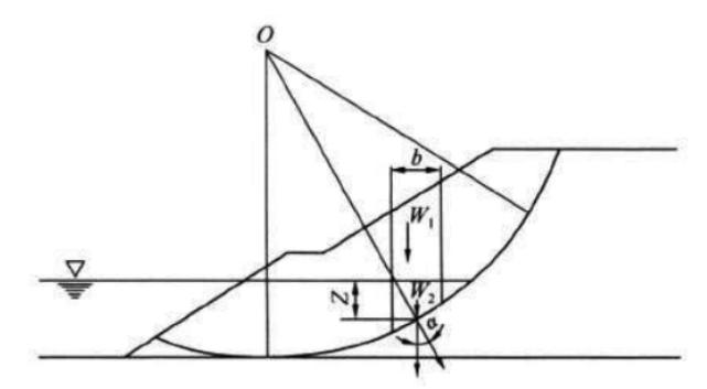 图G.0.2-11圆弧滑动法计算简图