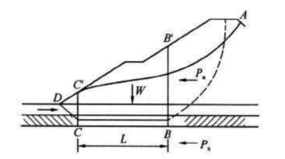 图G.0.2-2改进圆弧滑动法计算简图