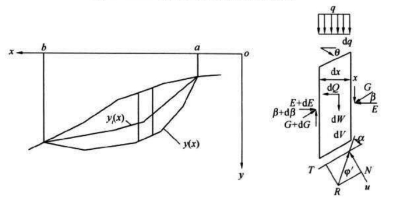 图G.0.2-3摩根斯顿-普赖斯法计算简图